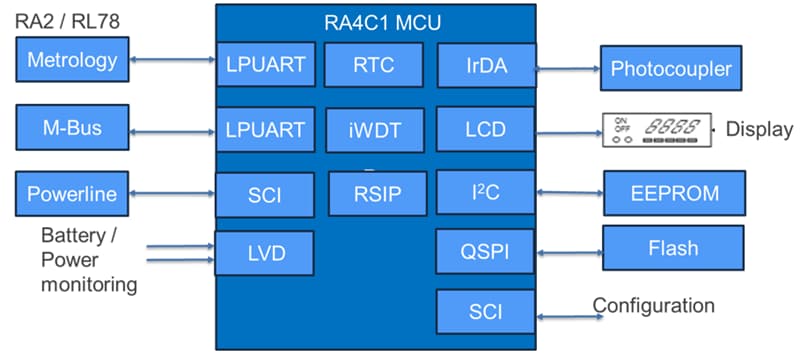 Applikations-Schaltungsdiagramm - Renesas Electronics RA4C1 Mikrocontroller (MCUs)
